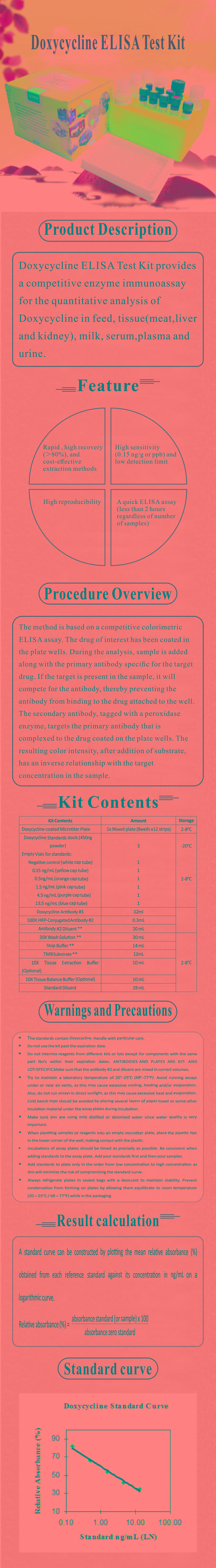 試劑盒|產品檢測試劑盒|代理品牌