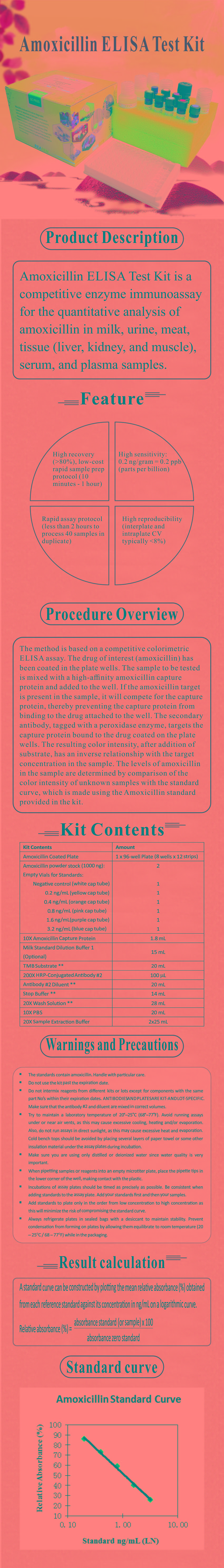 試劑盒|產(chǎn)品檢測(cè)試劑盒|代理品牌