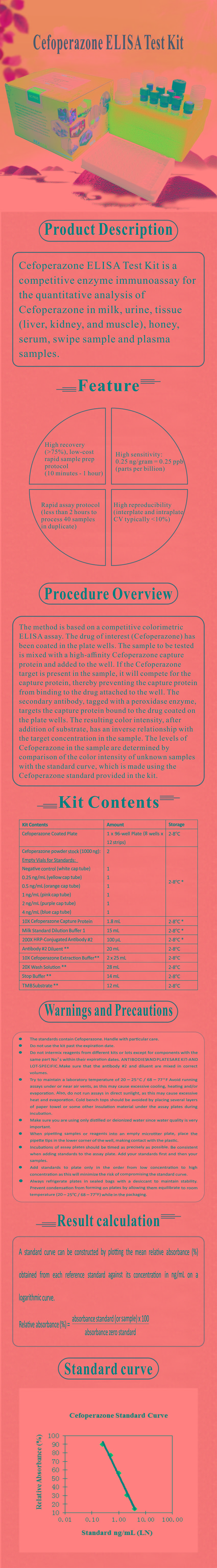 試劑盒|產(chǎn)品檢測(cè)試劑盒|代理品牌