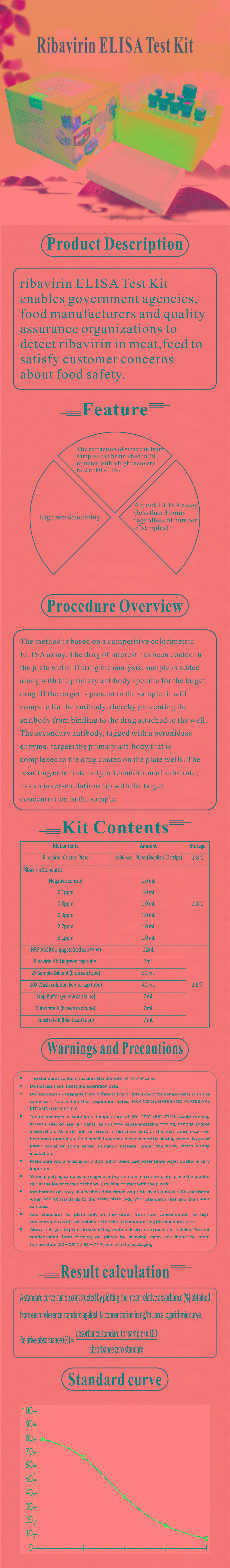 試劑盒|產(chǎn)品檢測試劑盒|代理品牌