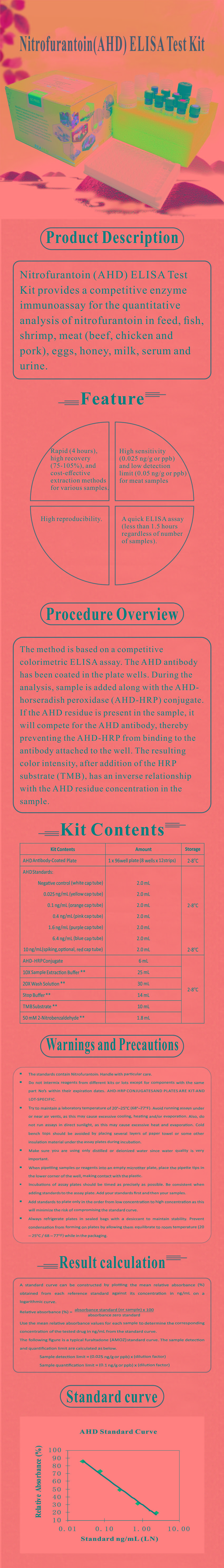 試劑盒|產(chǎn)品檢測(cè)試劑盒|代理品牌