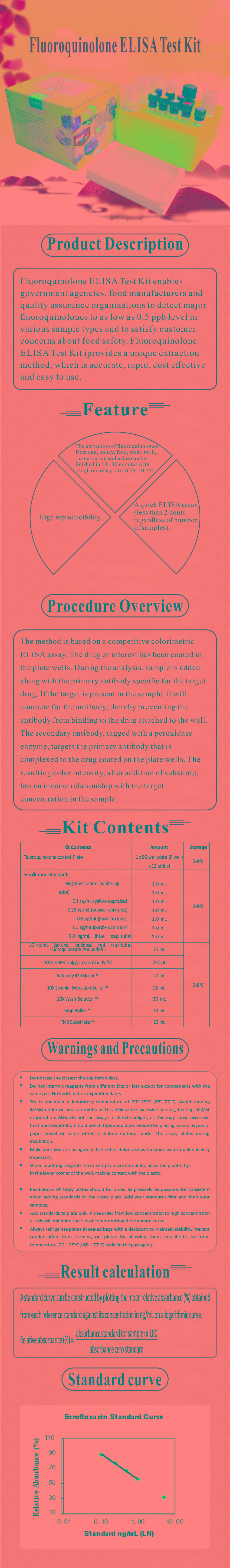 試劑盒|產(chǎn)品檢測(cè)試劑盒|代理品牌